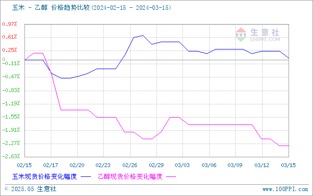 graph.100ppi.com (500×300)