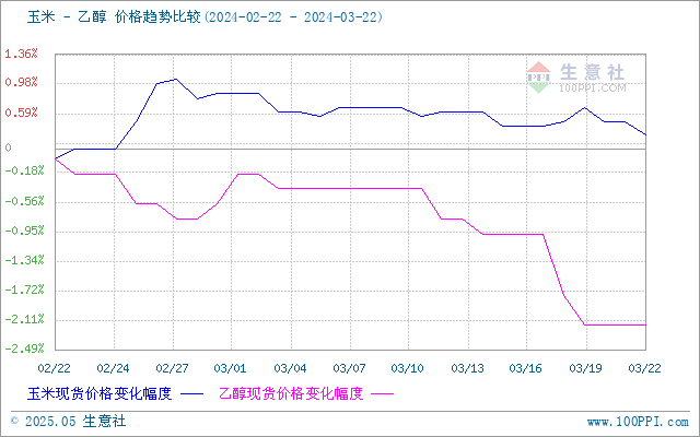 graph.100ppi.com (500×300)