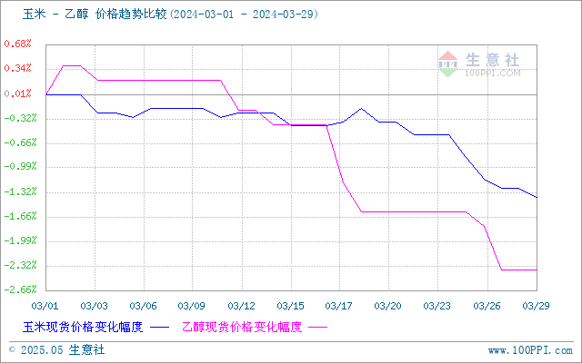 graph.100ppi.com (500×300)