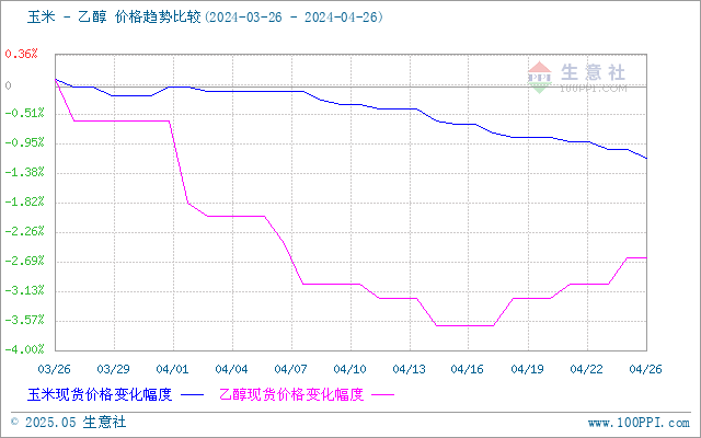 graph.100ppi.com (500×300)