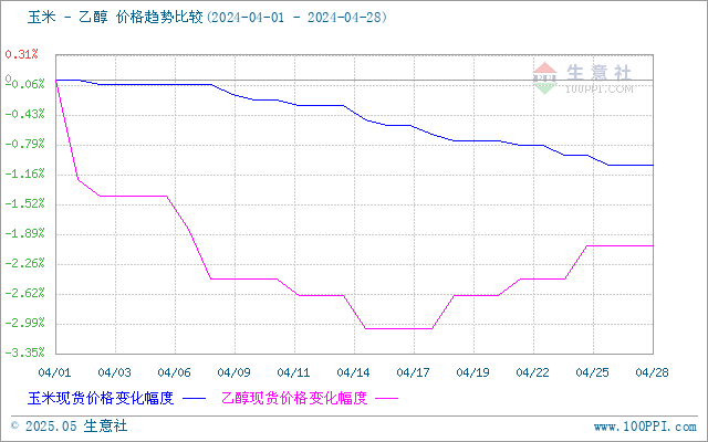 graph.100ppi.com (500×300)