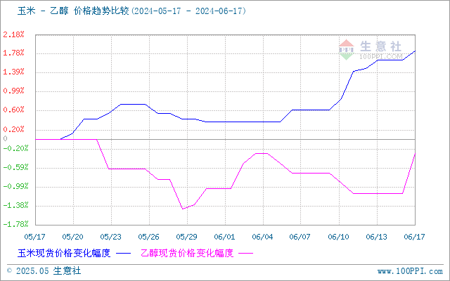graph.100ppi.com (500×300)
