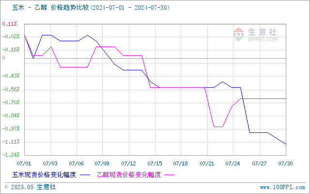 graph.100ppi.com (500×300)
