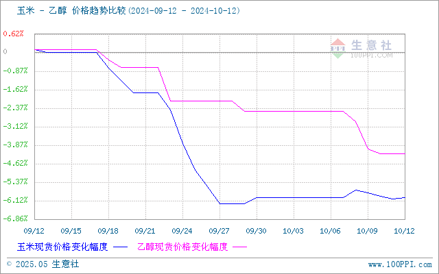 graph.100ppi.com (500×300)