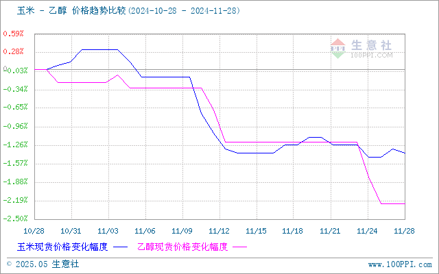 graph.100ppi.com (500×300)