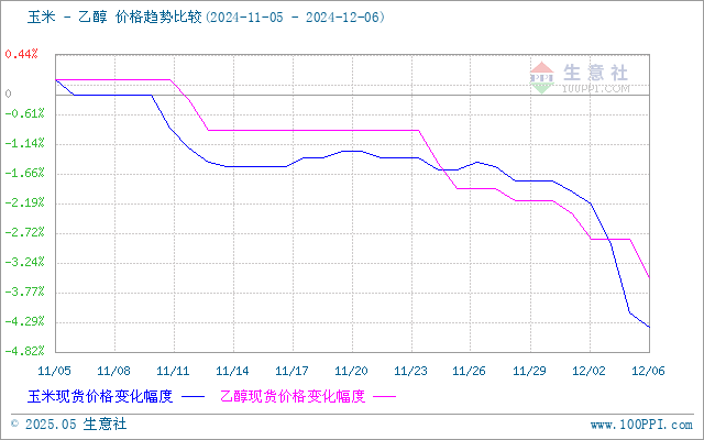 graph.100ppi.com (500×300)