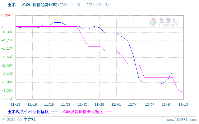 graph.100ppi.com (500×300)