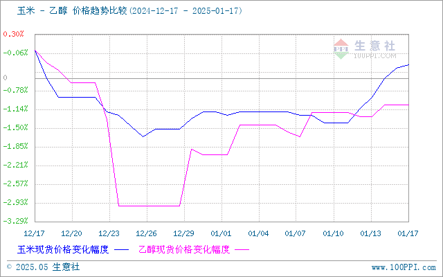 graph.100ppi.com (500×300)