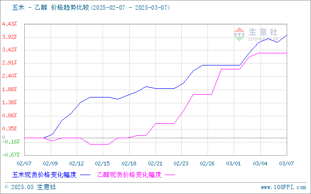 graph.100ppi.com (500×300)