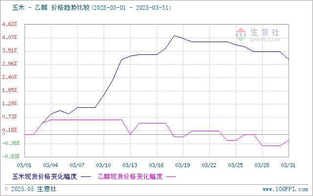 graph.100ppi.com (500×300)