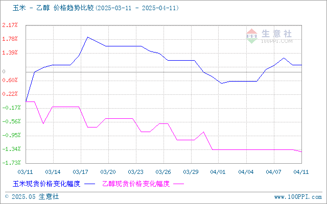 graph.100ppi.com (500×300)