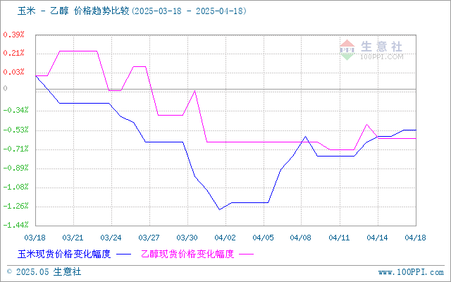 graph.100ppi.com (500×300)