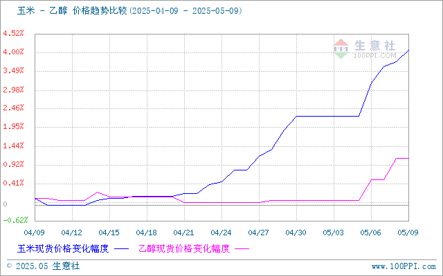 graph.100ppi.com (500×300)