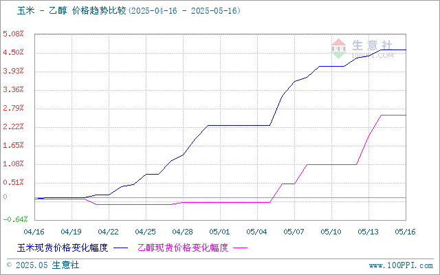 graph.100ppi.com (500×300)