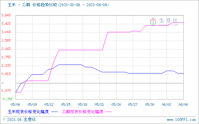 graph.100ppi.com (500×300)