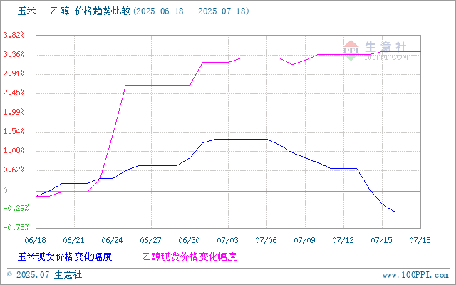 graph.100ppi.com (500×300)