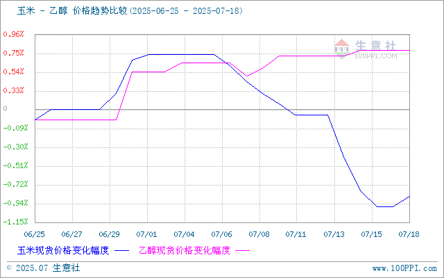 graph.100ppi.com (500×300)
