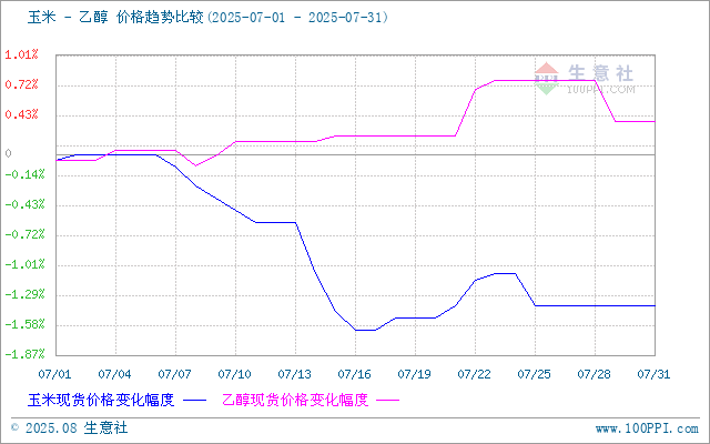 graph.100ppi.com (500×300)