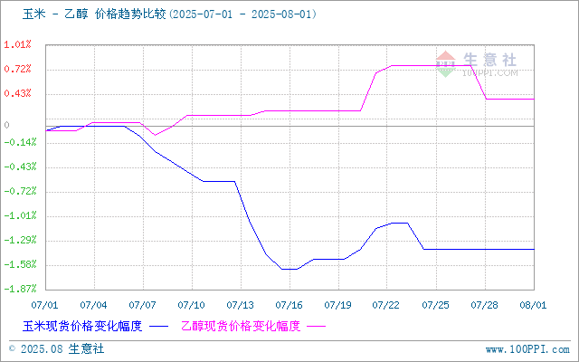 graph.100ppi.com (500×300)