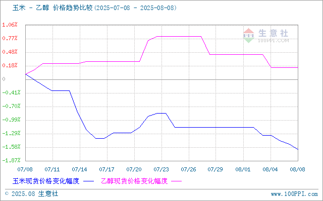 graph.100ppi.com (500×300)