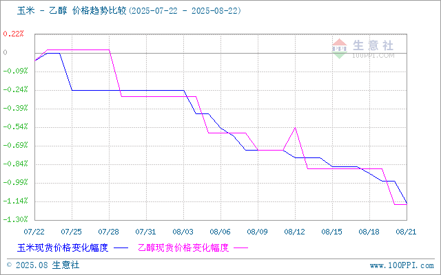 graph.100ppi.com (500×300)