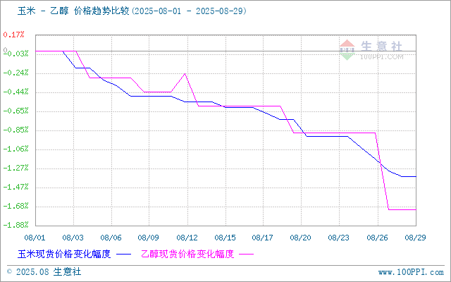 graph.100ppi.com (500×300)