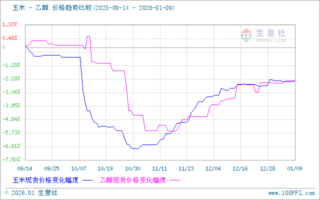 graph.100ppi.com (500×300)