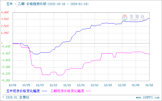 graph.100ppi.com (500×300)