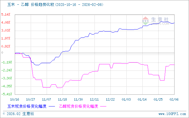 graph.100ppi.com (500×300)