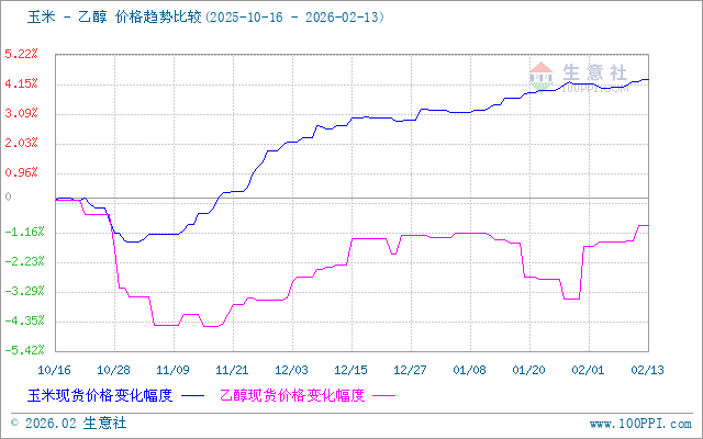 graph.100ppi.com (500×300)