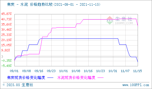 焦炭产品行情分析