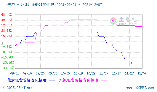 焦炭产品行情分析
