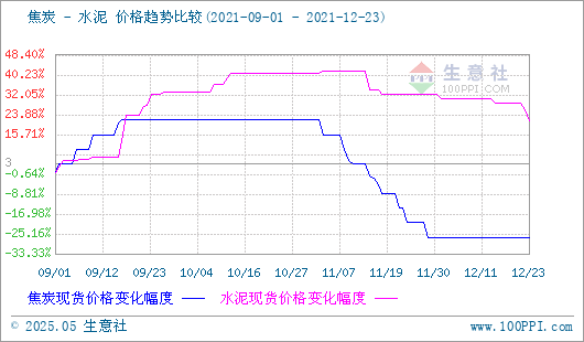 焦炭产品行情分析