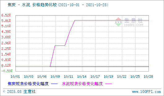 焦炭产品行情分析