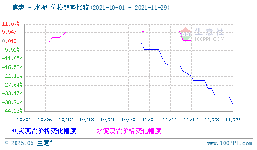 焦炭产品行情分析