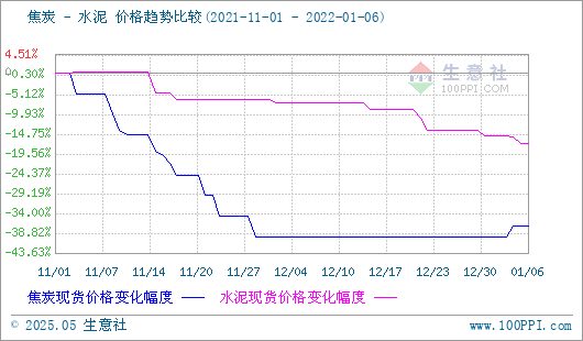 焦炭产品行情分析
