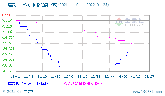 焦炭产品行情分析