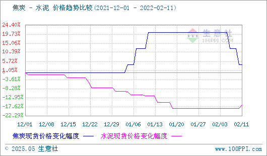 焦炭产品行情分析