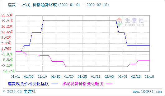 焦炭产品行情分析