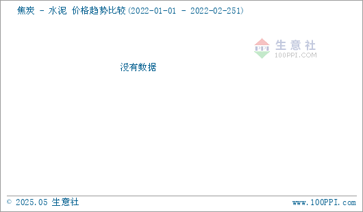 焦炭产品行情分析