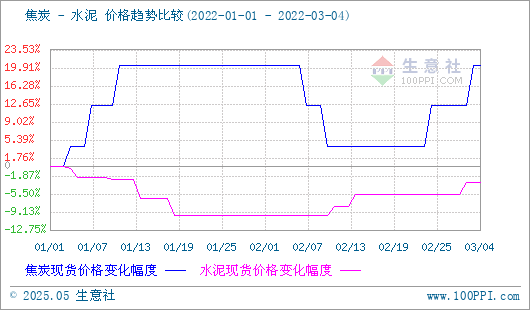焦炭产品行情分析