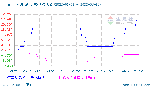 焦炭产品行情分析