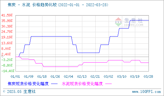 焦炭产品行情分析