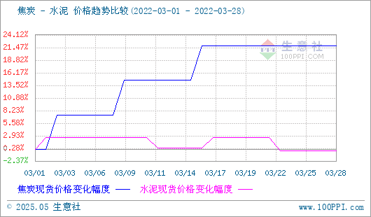 焦炭产品行情分析