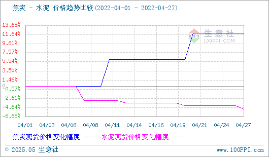 焦炭产品行情分析