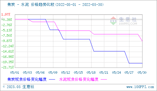 焦炭产品行情分析