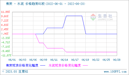 焦炭产品行情分析