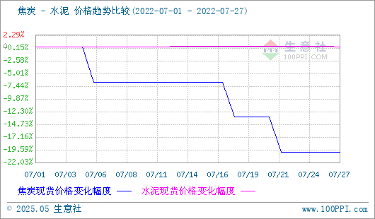 焦炭产品行情分析