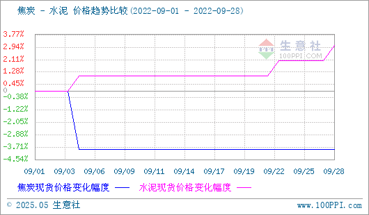 焦炭产品行情分析