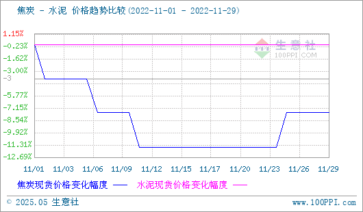 焦炭产品行情分析